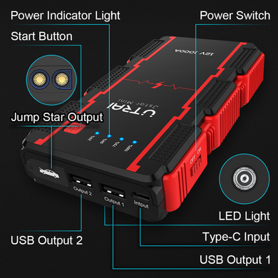 Багатофункціональний автомобільний пуско-зарядний пристрій / стартер / бустер 13000 мАг UTRAI Jstar MINI 347564922 фото, Hot Box