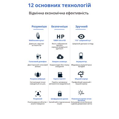 Безпровідна вулична вологозахищена IP камера на сонячній батареї, WiFi, з нічним баченням, датчиком руху, вбудованим АКБ, SD – карта, двосторонній зв'язок FHD3MP Hongnaer SC02 430026818 фото, Hot Box