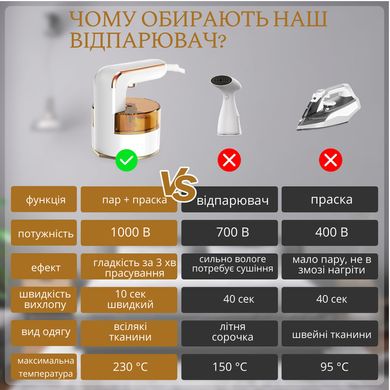 Отпариватель портативный ручной, вертикальный Trend house PI019 428003930 фото, Hot Box