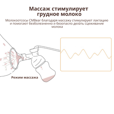 Двойной электрический молокоотсос Cmbear с двойным двигателем и аккумулятором ZRX-0905 White 292029633 фото, Hot Box