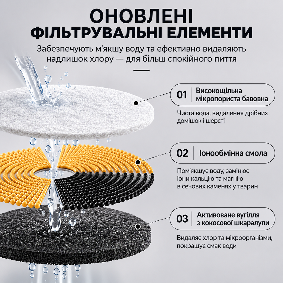 Поїлка-фонтан для котів і собак з нержавіючої сталі, фільтрацією та циркуляцією води 13092026 фото, Hot Box